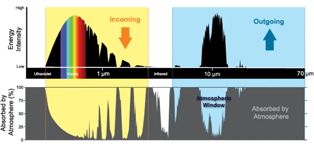 passive-daytime-radiative-cooling-the-science